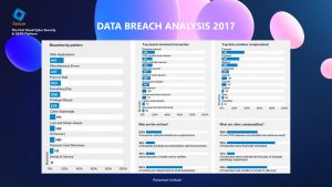 Analisi Data Breach