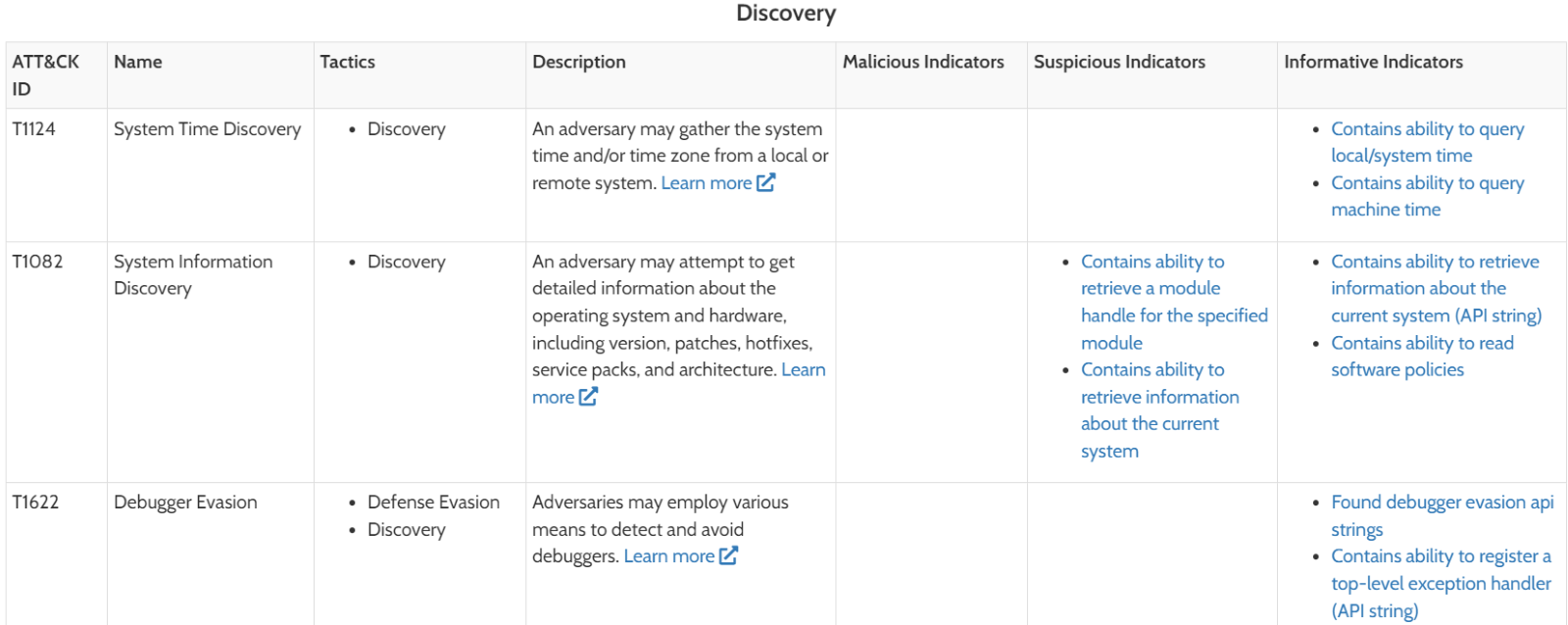 Security warning: Beep malware can evade detection